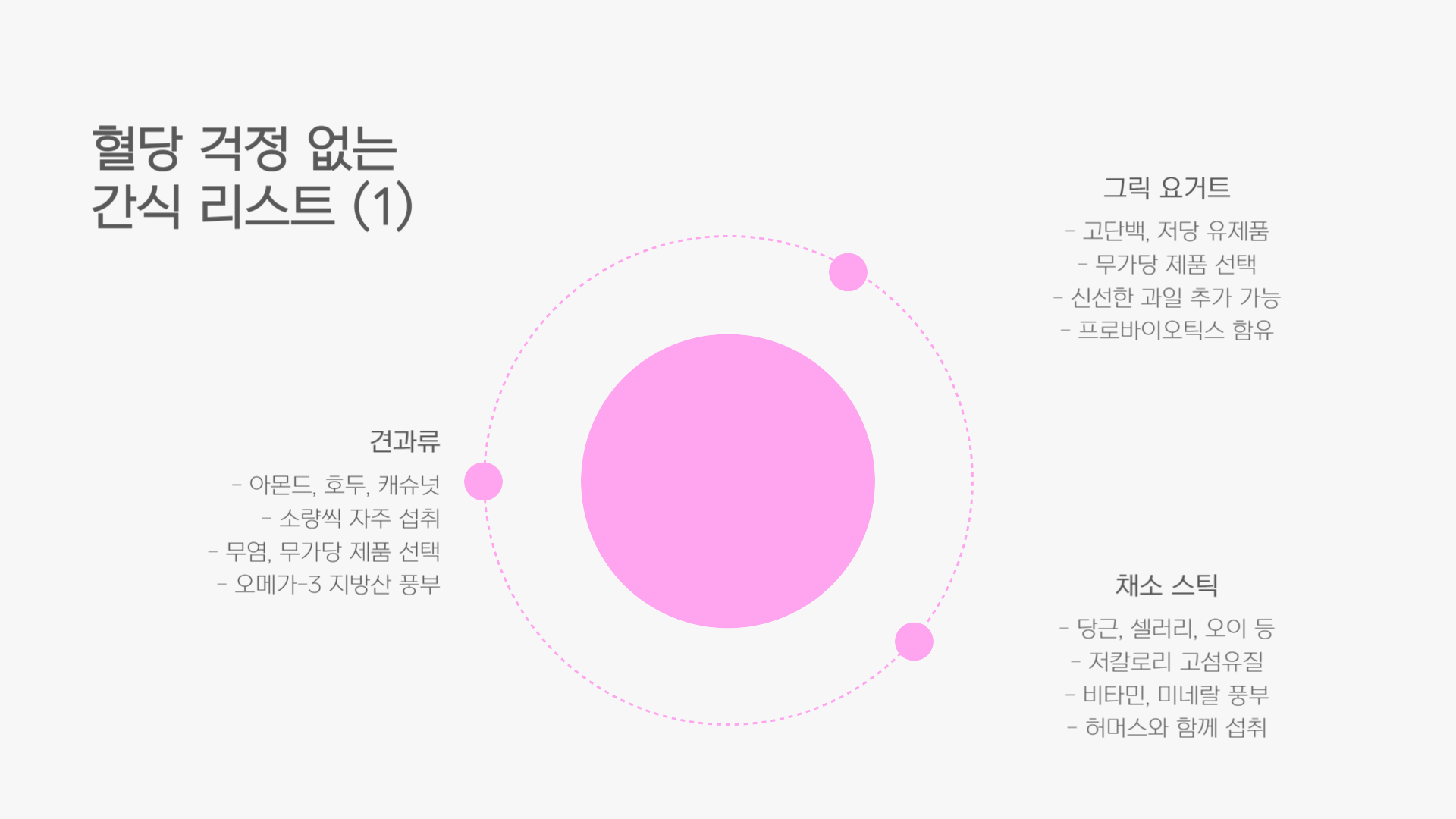 당뇨 환자 간식 추천, 혈당 걱정 없는 간식 리스트