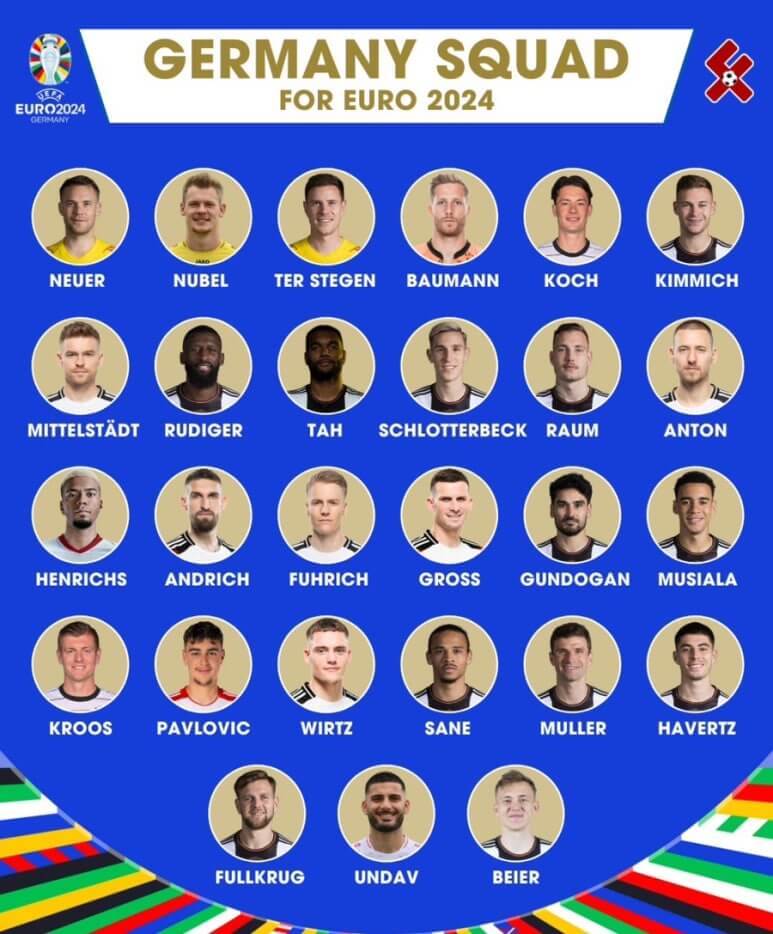 유로2024 A조 대표팀명단 일정 승부예상 상대전적 무료 중계