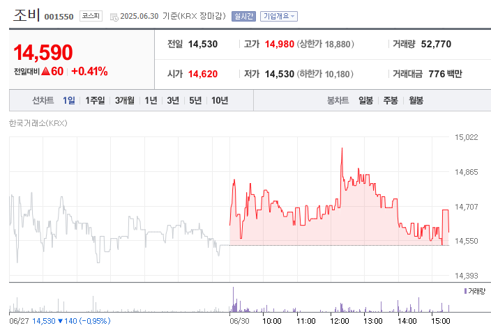 장마·태풍 수혜주