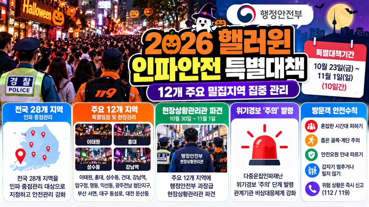 2026 핼러윈 인파안전 특별대책 안내 이미지