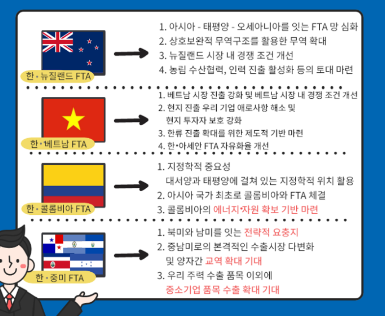 협정사례
