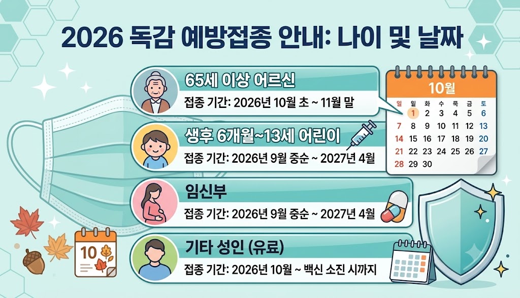 독감예방접종 시기