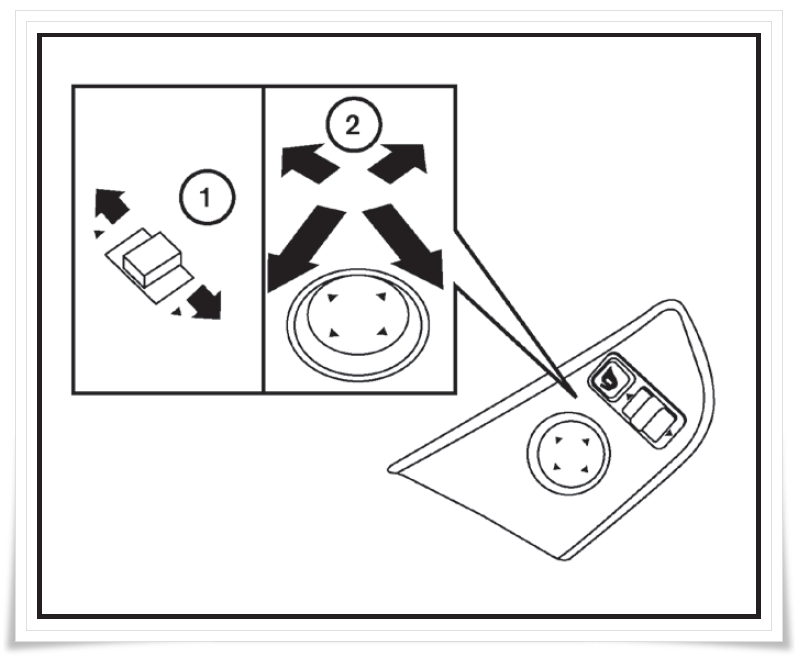 운전석 도어 사이드미러 전동 조절 스위치 위치와 조작 방향