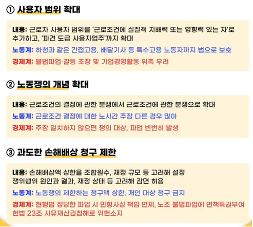 노란봉투법 뜻