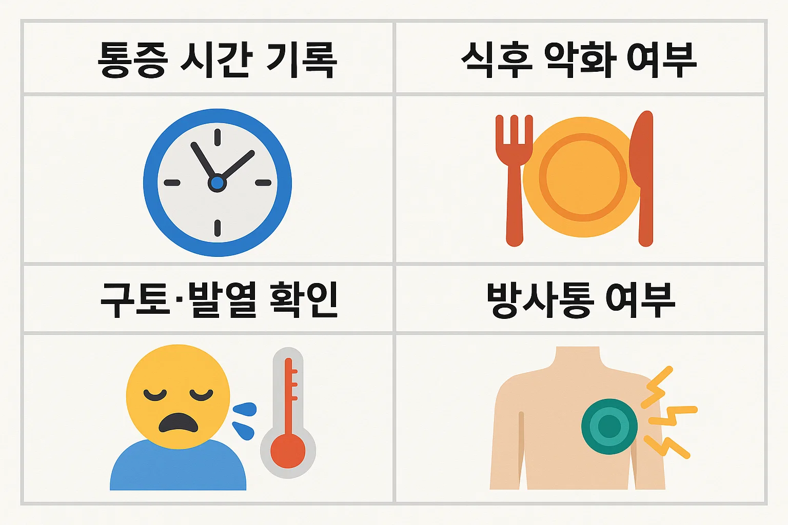 통증 시간 기록, 식후 악화 여부, 구토·발열 변화, 방사통 발생 여부 등 응급 상황에서 췌장염 여부를 빠르게 확인하는 핵심 점검 요소를 정리한 인포그래픽
