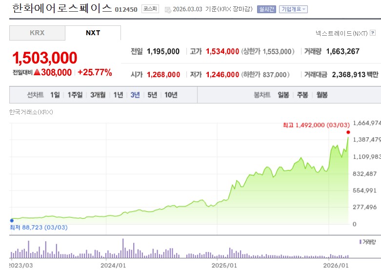 한화에어로스페이스