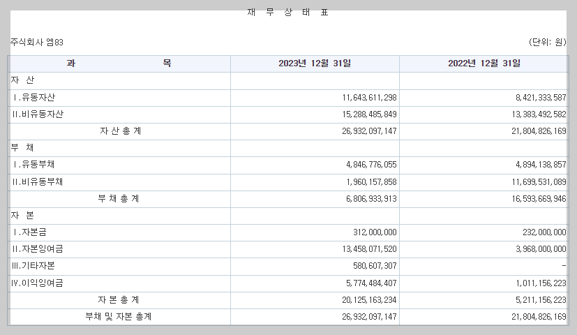 엠83 재무상태표
