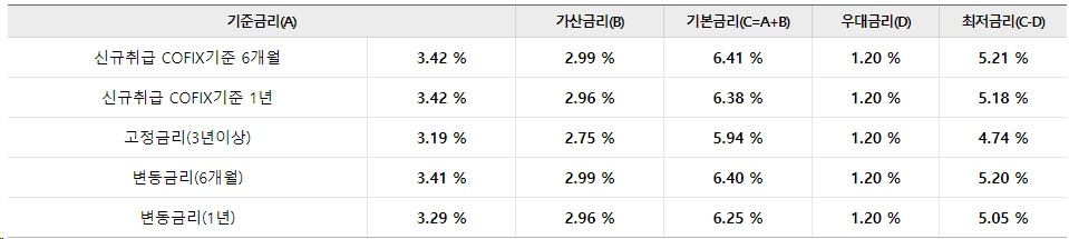 우리은행-자동차대출-우리드림카대출-조건-금리