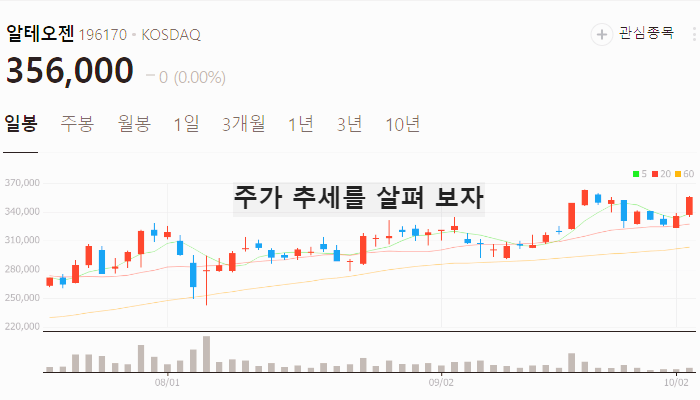 헬스케어 관련주 대장주 테마주 TOP7 : CPHI