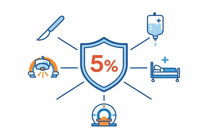 암환자 산정특례 제도