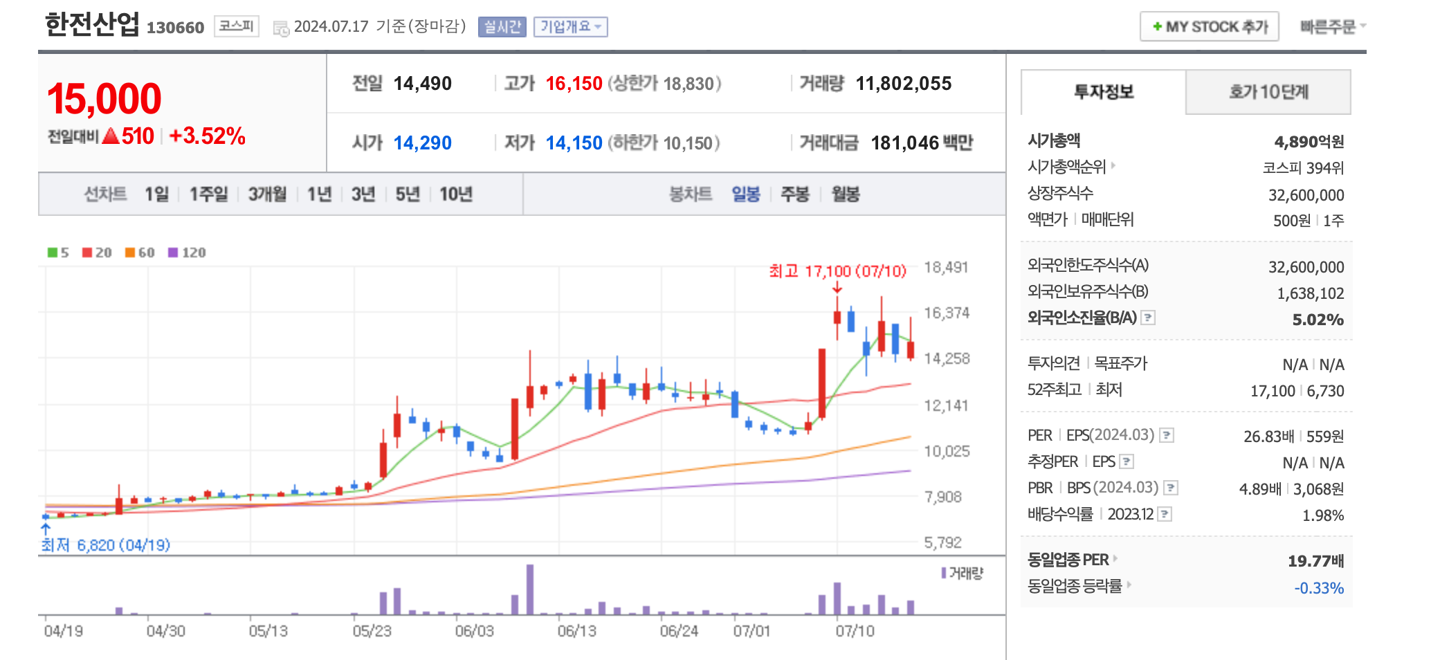 체코 원전 관련주