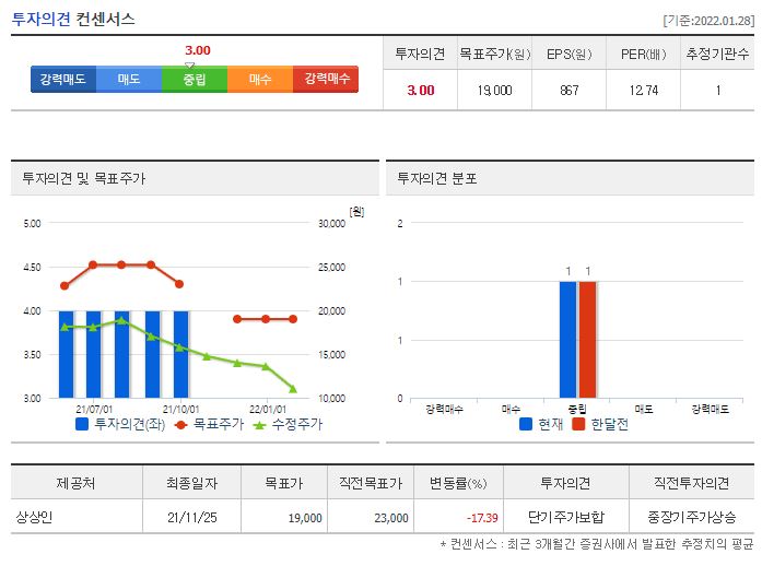 에이치피오 목표주가