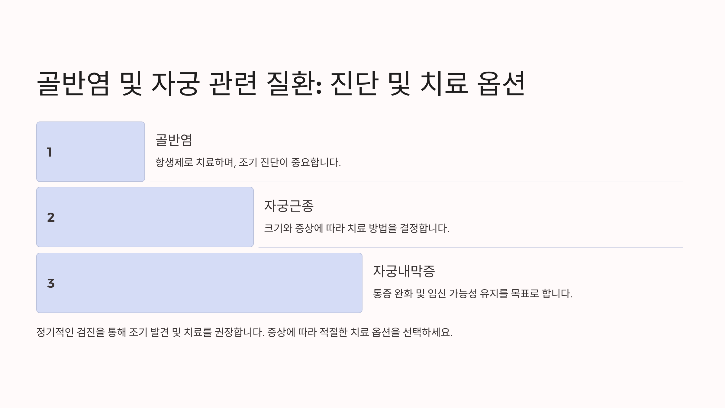 골반염과 자궁 관련 질환
