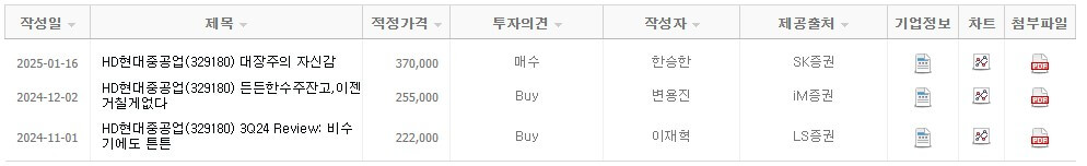 HD현대중공업 목표 주가