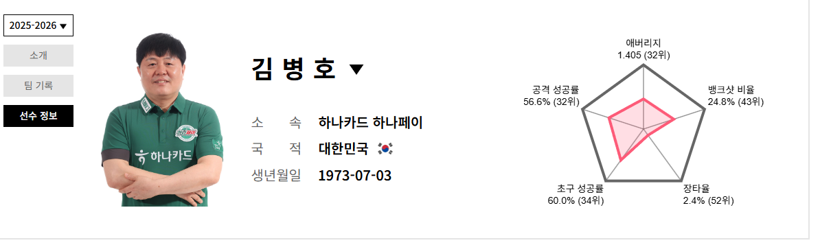 팀리더김병호