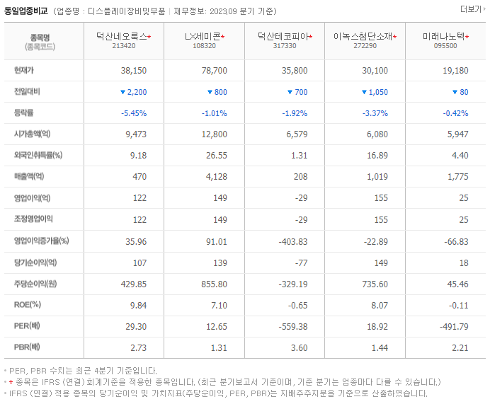 덕산네오룩스_동종업비교자료