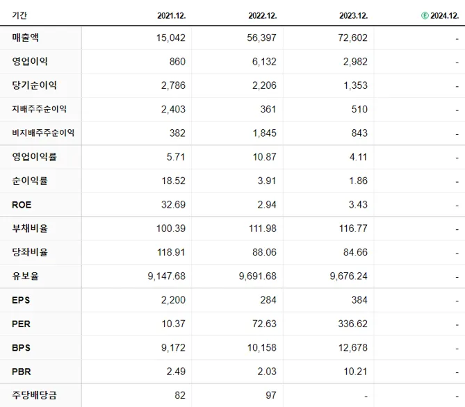 에코프로 재무제표