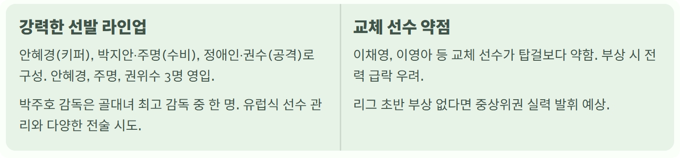 골때녀 리부트
