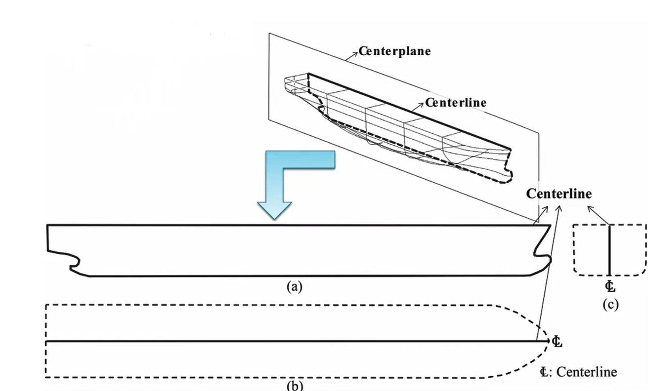 CENTERLINE은 선체의 정중앙에서 종방향으로 그은 선이며&#44; 횡방향 거리의 기준이 된다.