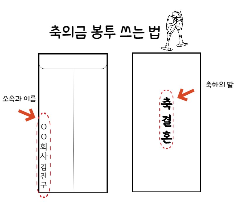 축의금 봉투 적는 법