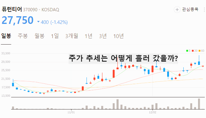 FSD 관련주 대장주 테슬라 자율주행 테마주 TOP10