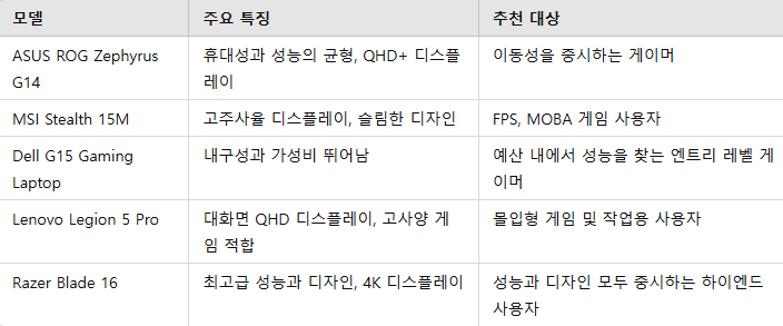 추천 모델 비교 표