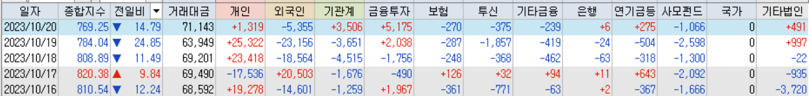 코스닥 거래대금