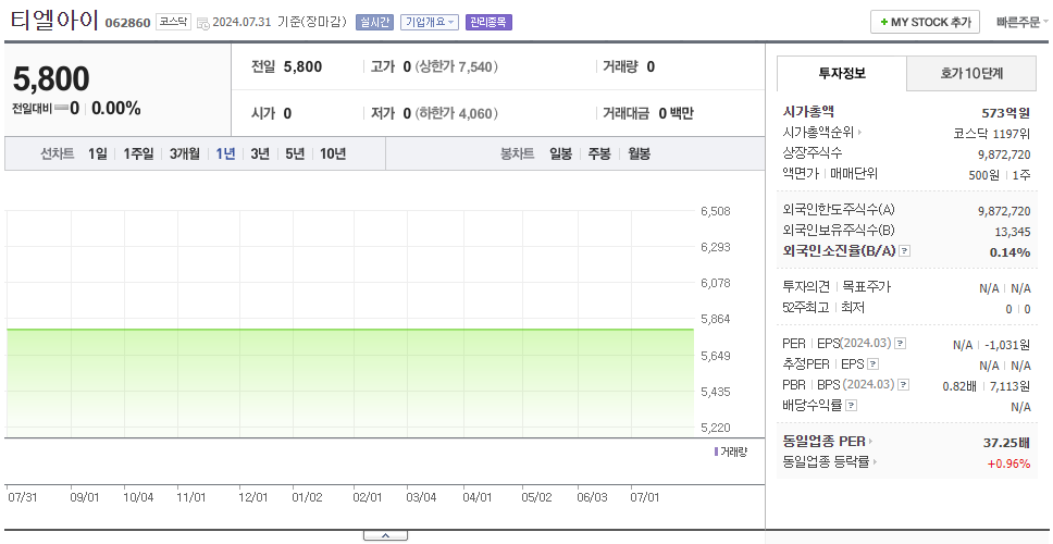티엘아이_주가