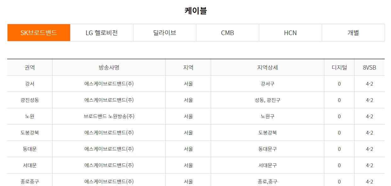 서울 지역 구별 케이블 TV 채널S 번호 상세표