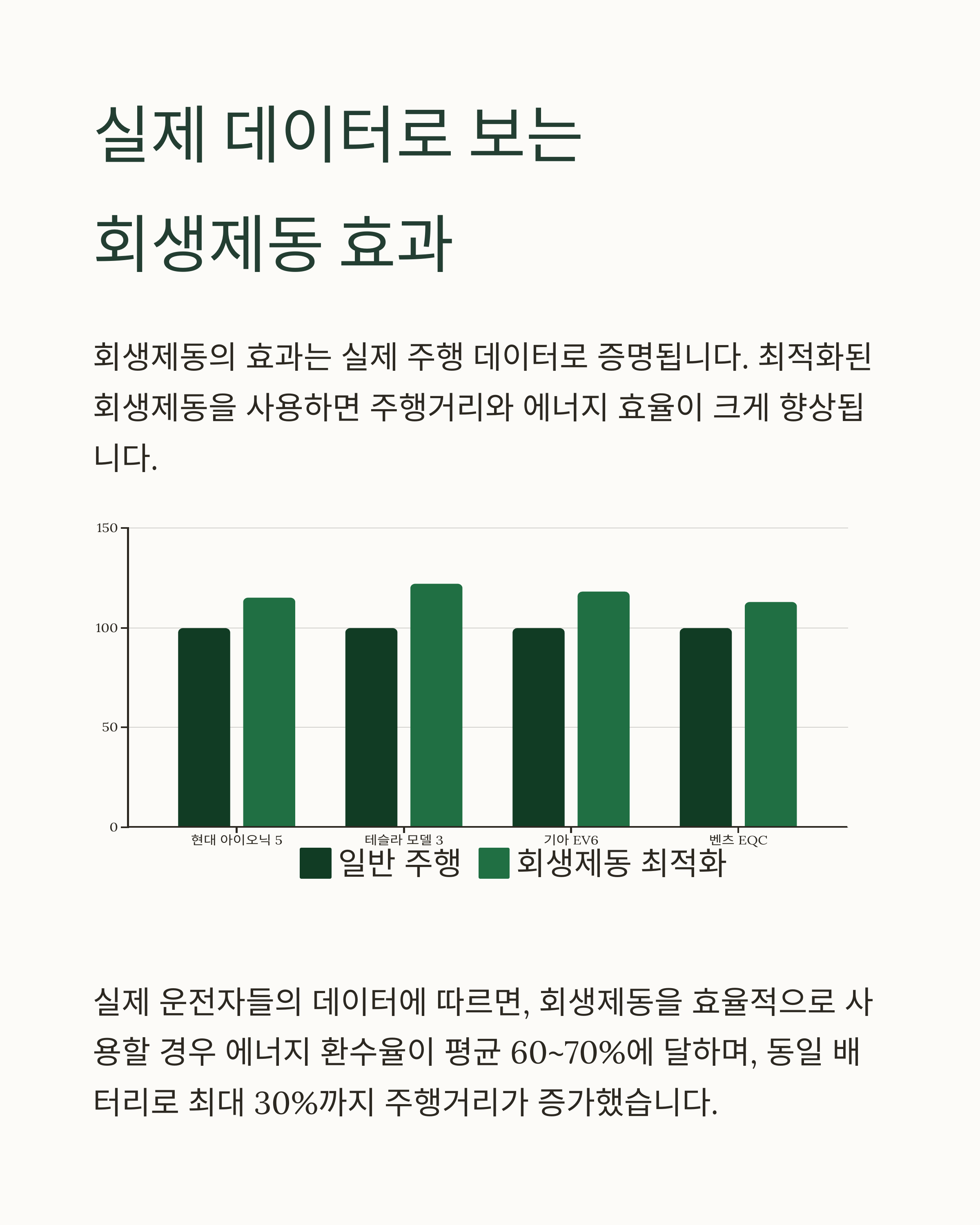 전기차 회생제동