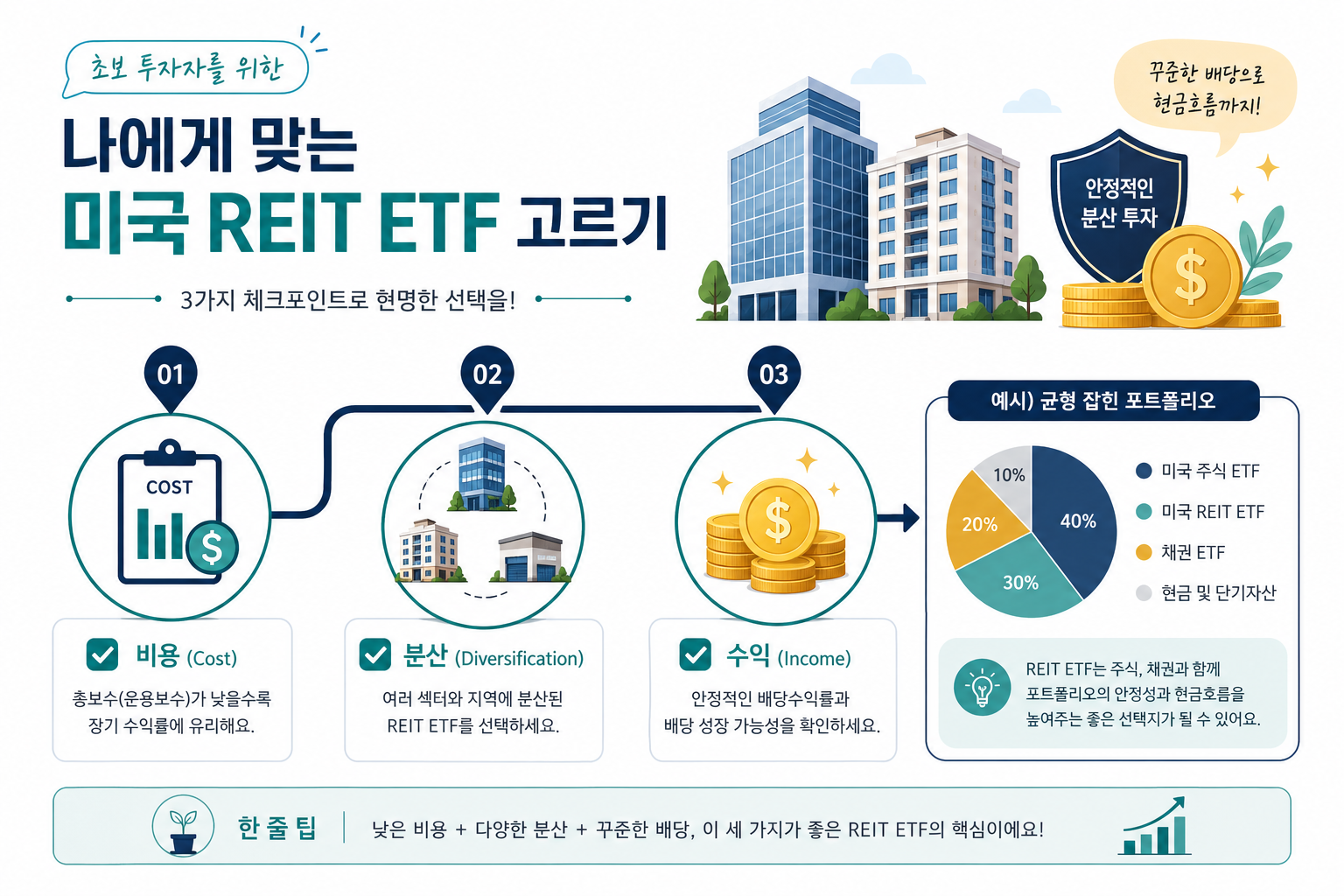 초보자를 위한 리츠 ETF 선택 체크리스트