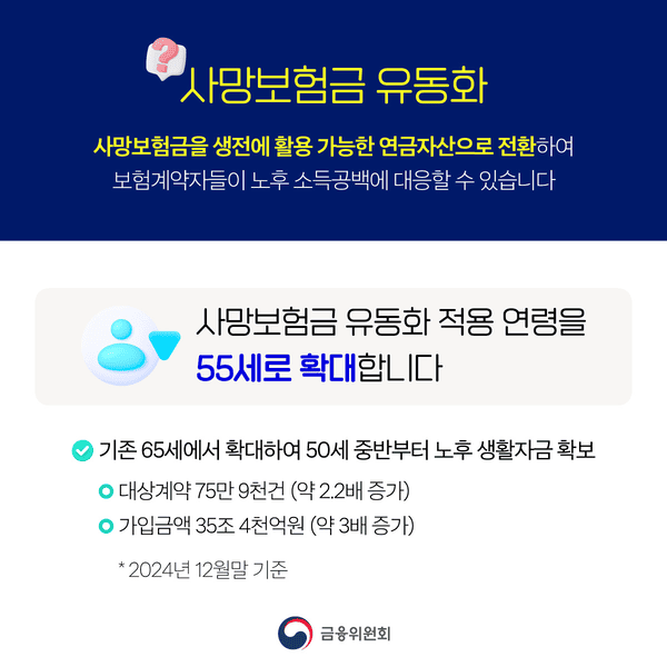 연금 수령 방식별 월 수령액 계산 예시 & 유의사항