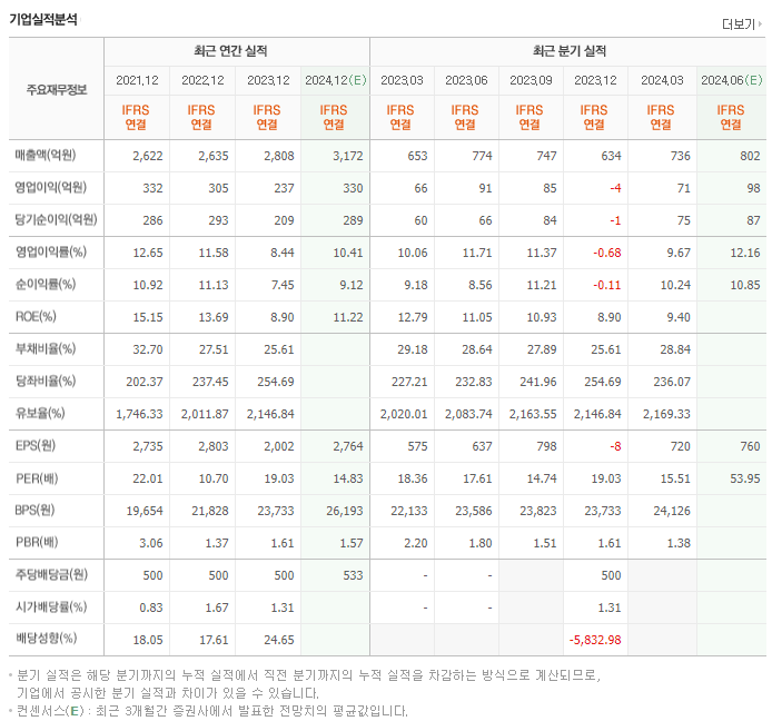 삼화콘덴서_실적