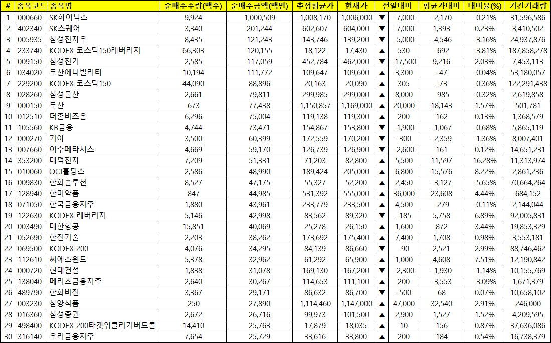 주간 코스피 기관 순매수
