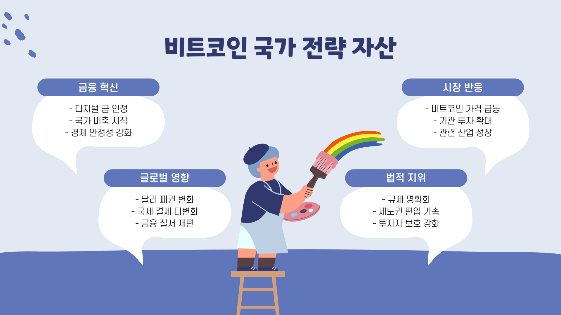 백악관 크립토 서밋 한국시간