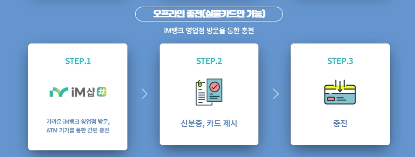 충전 및 결제 방식