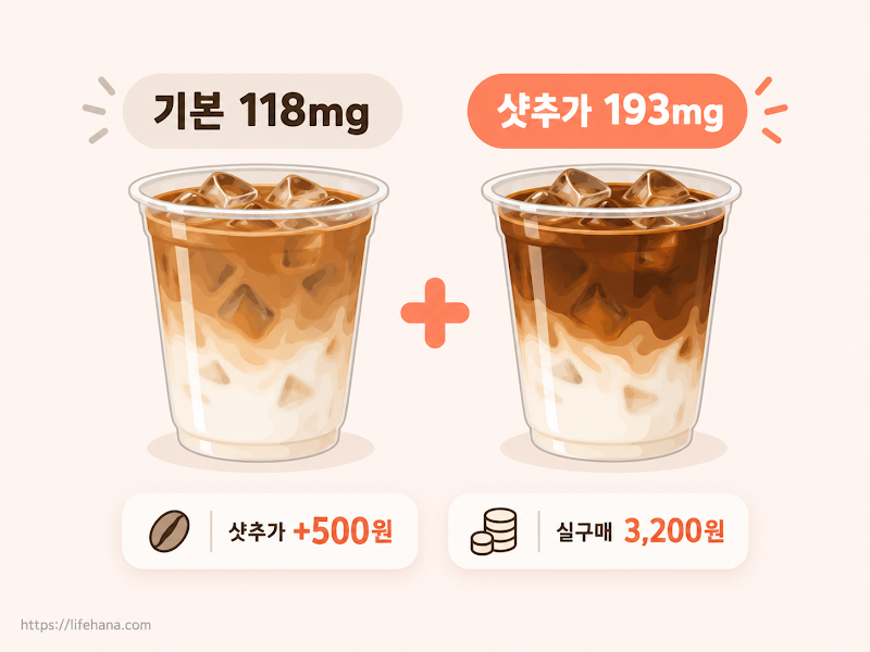 메가커피 하우스밀크라떼 영양성분표 인포그래픽