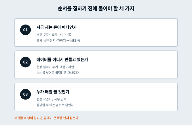 MES와 ERP 도입 순서를 정하는 세 가지 질문: 손실 위치, 데이터 생성 위치, 사용자
