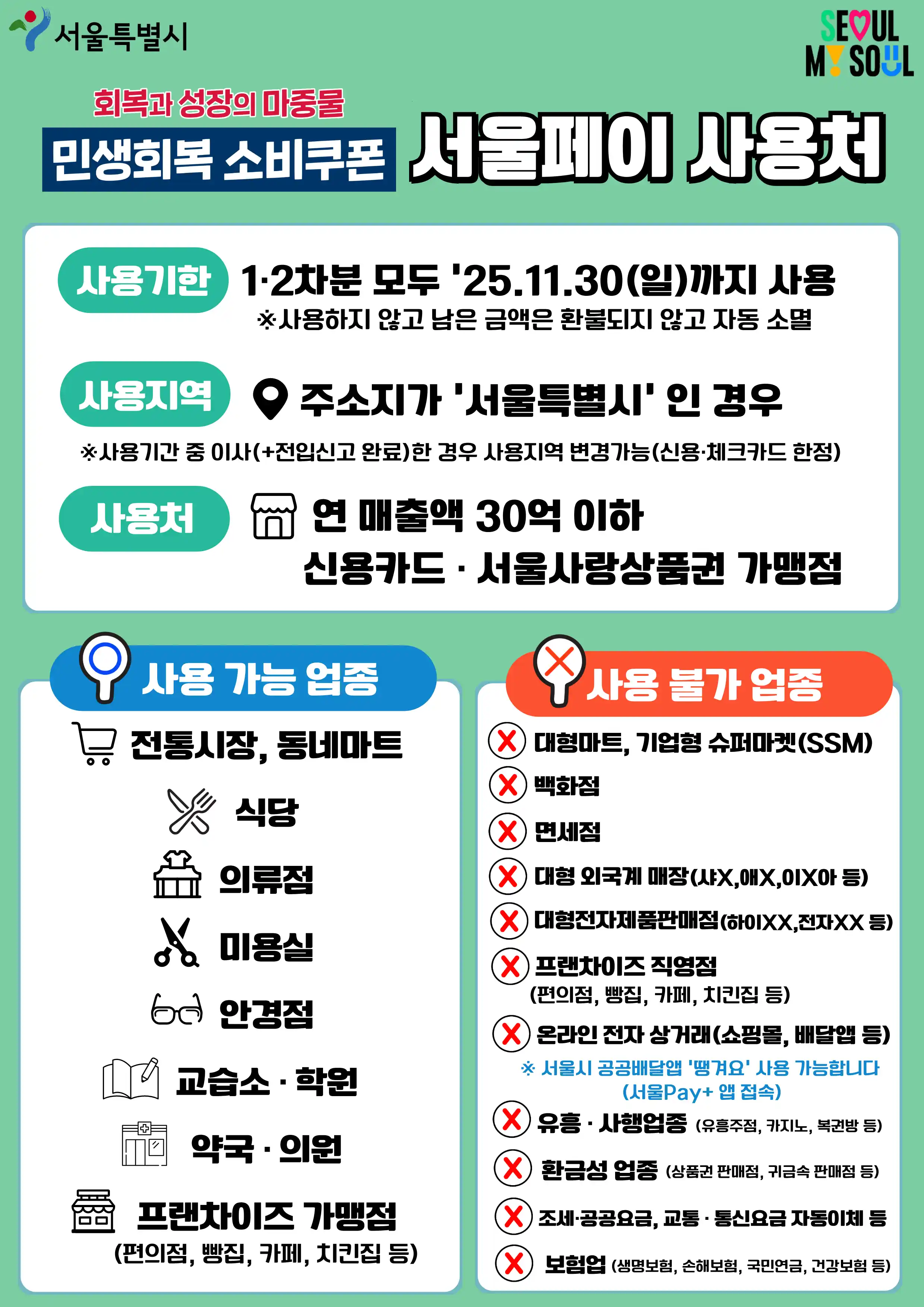 민생회복 소비쿠폰 사용처