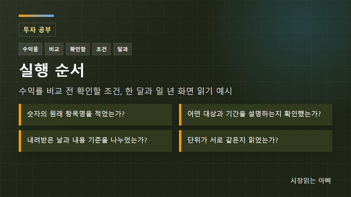 수익률 비교 전 확인할 조건, 한 달과 일 년 화면 읽기 예시 실행 순서: 숫자의 원래 항목명을 적었는가?; 어떤 대상과 기간을 설명하는지 확인했는가?; 내려받은 날과 내용 기준을 나누었는가?