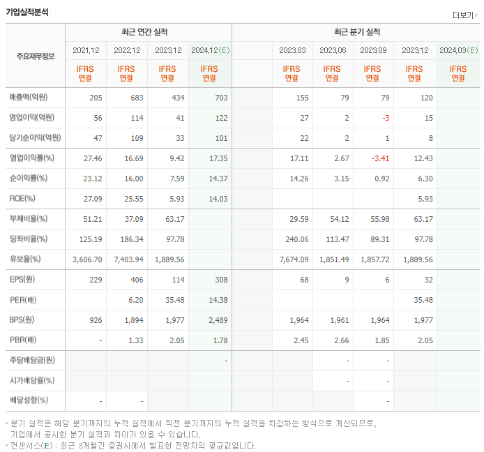 제이아이테크_실적