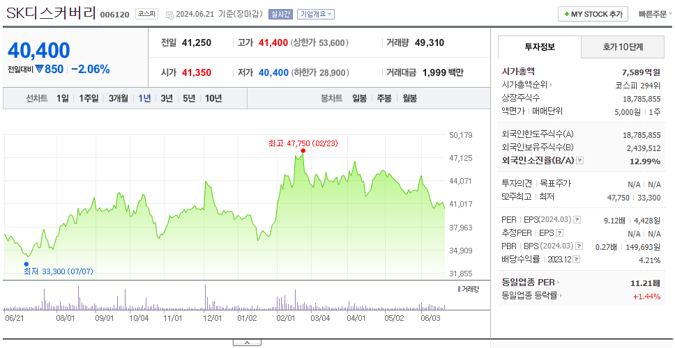 SK디스커버리_주가