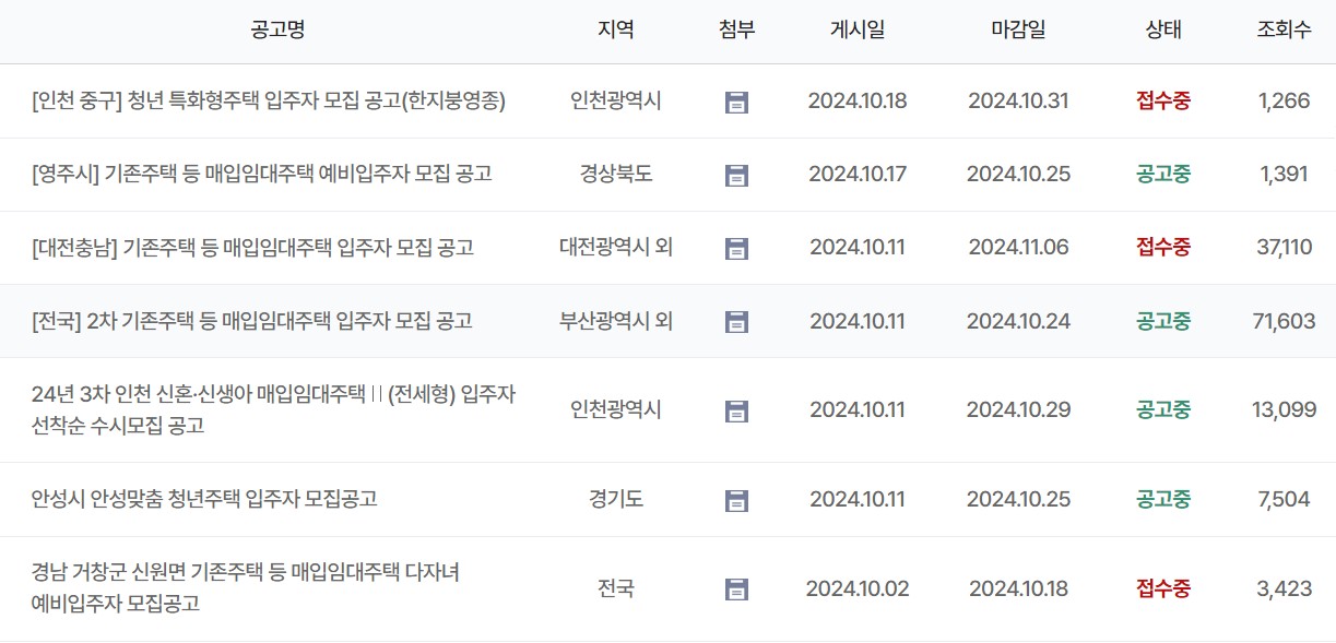 LH 매입임대주택