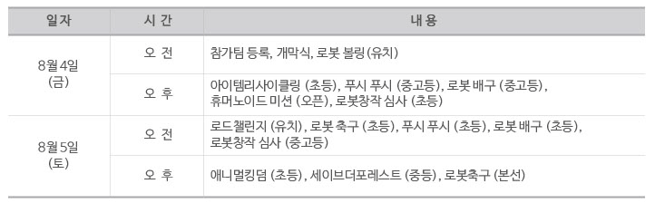 로봇융합 페스티벌