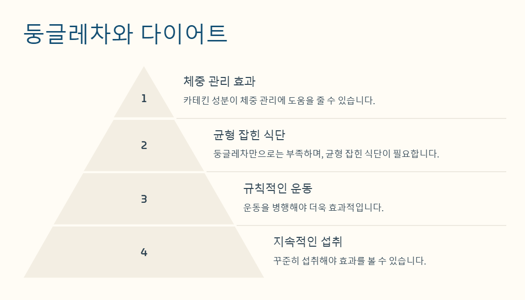둥굴레차와 다이어트