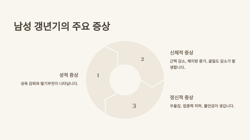 남성 갱년기의 주요 증상