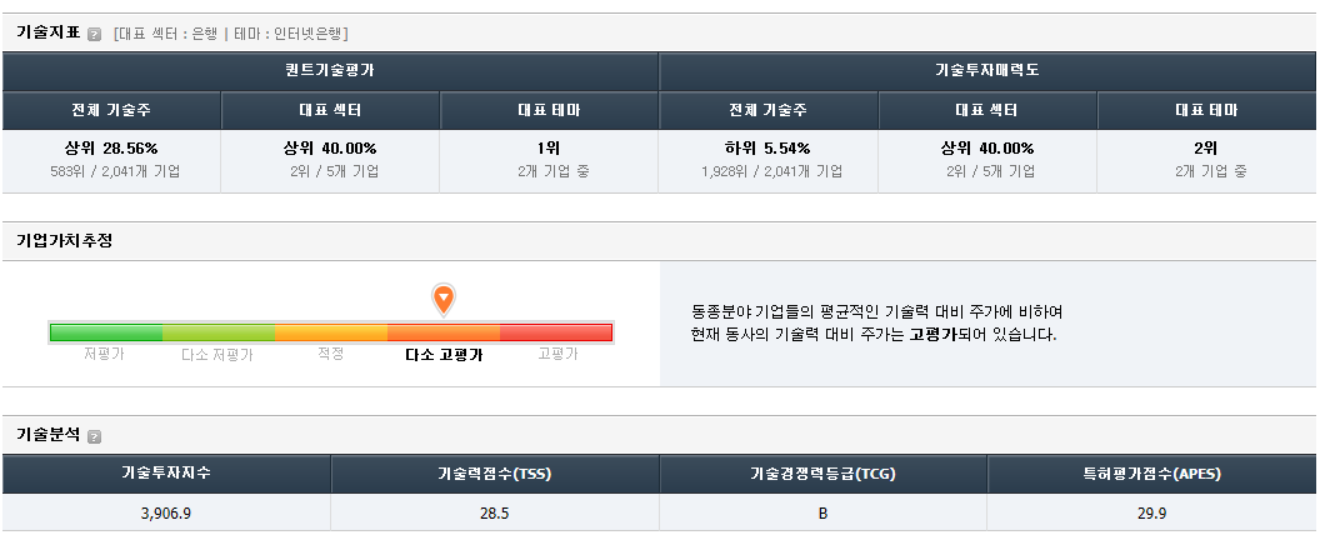 카카오뱅크 기술지표