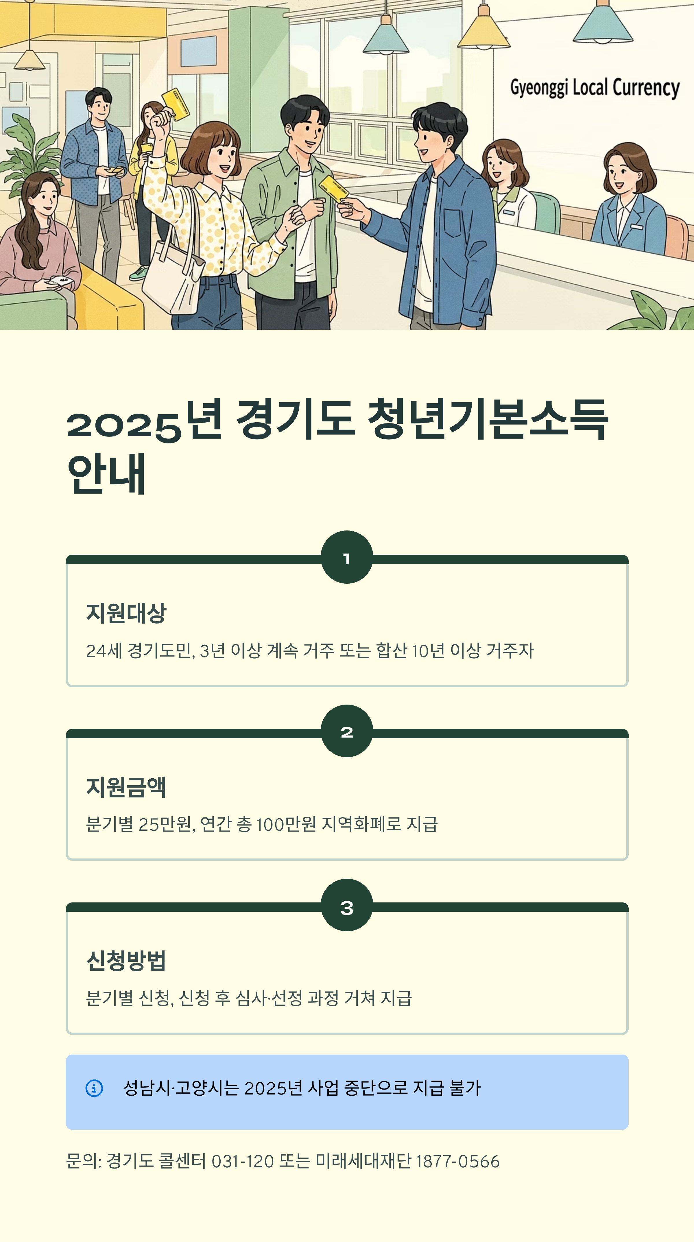 2025년 경기도 청년지원금 완벽 가이드