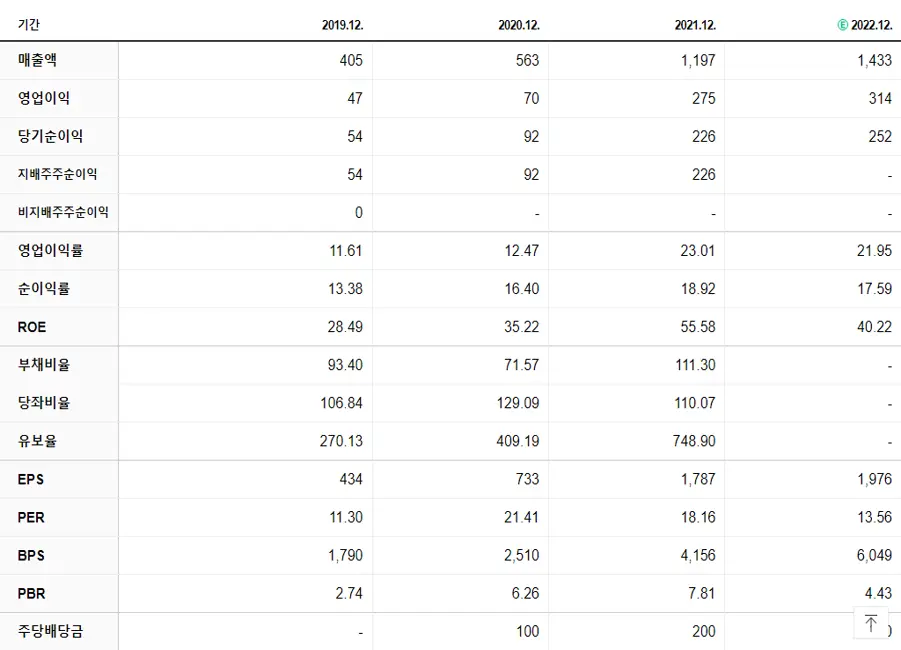 인텍플러스 재무제표