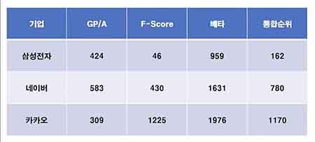 기업의 미래 성장